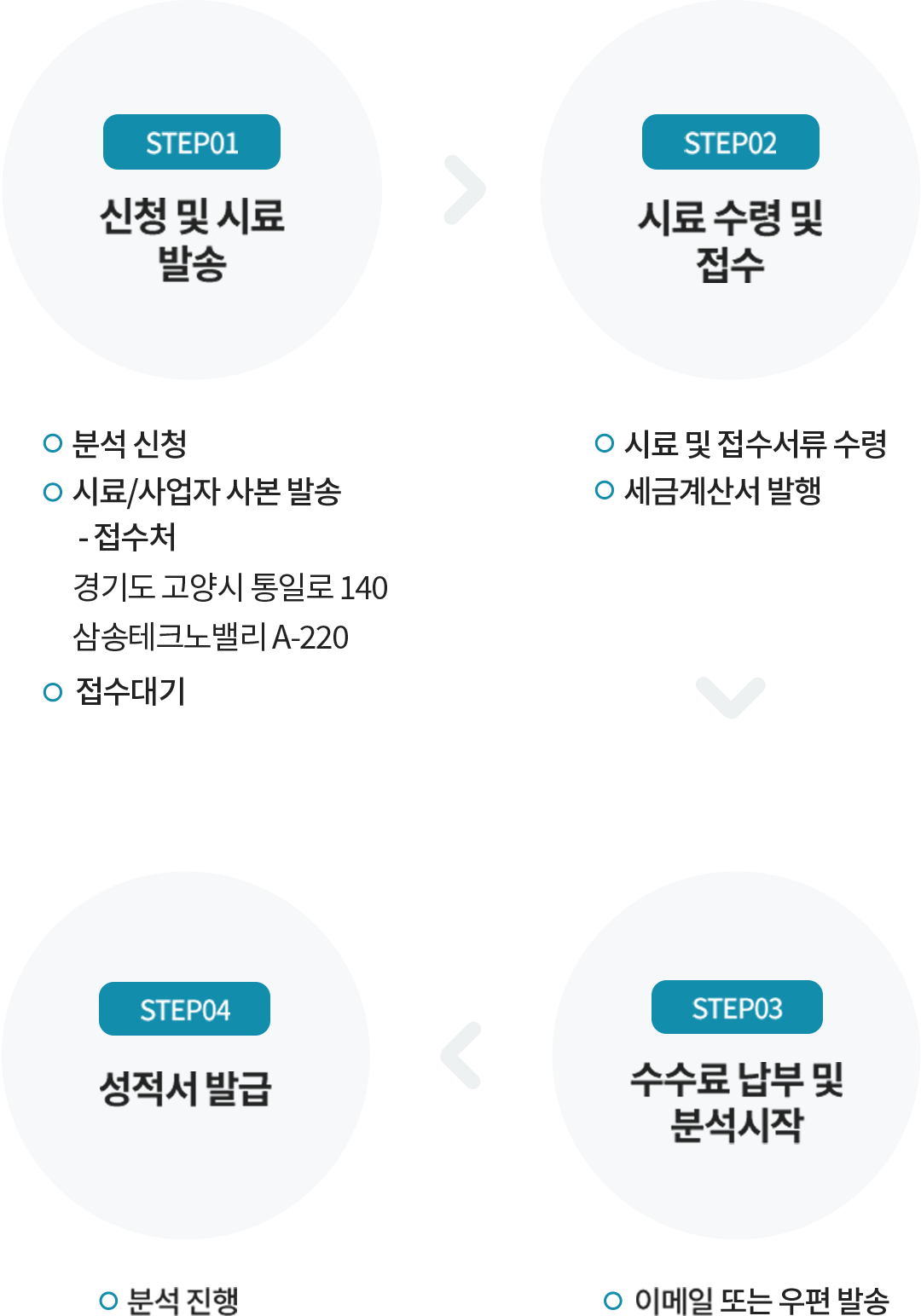 프로그레스
