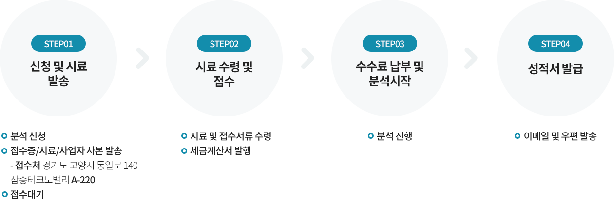 프로그레스